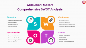 SWOT Analysis of Mitsubishi Motors