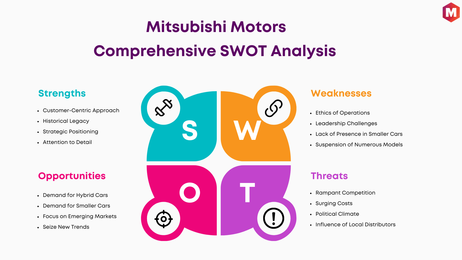 SWOT Analysis of Mitsubishi Motors