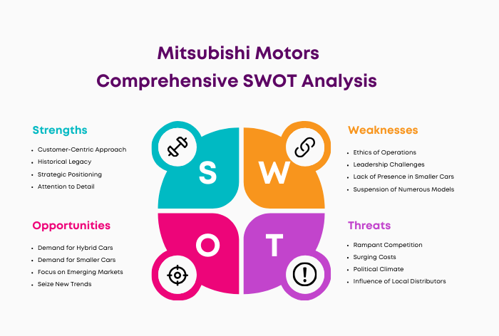 SWOT Analysis of Mitsubishi Motors