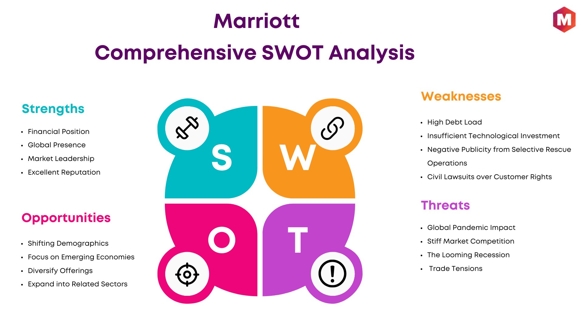 SWOT analysis of Marriott