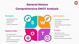 SWOT Analysis of General Motors