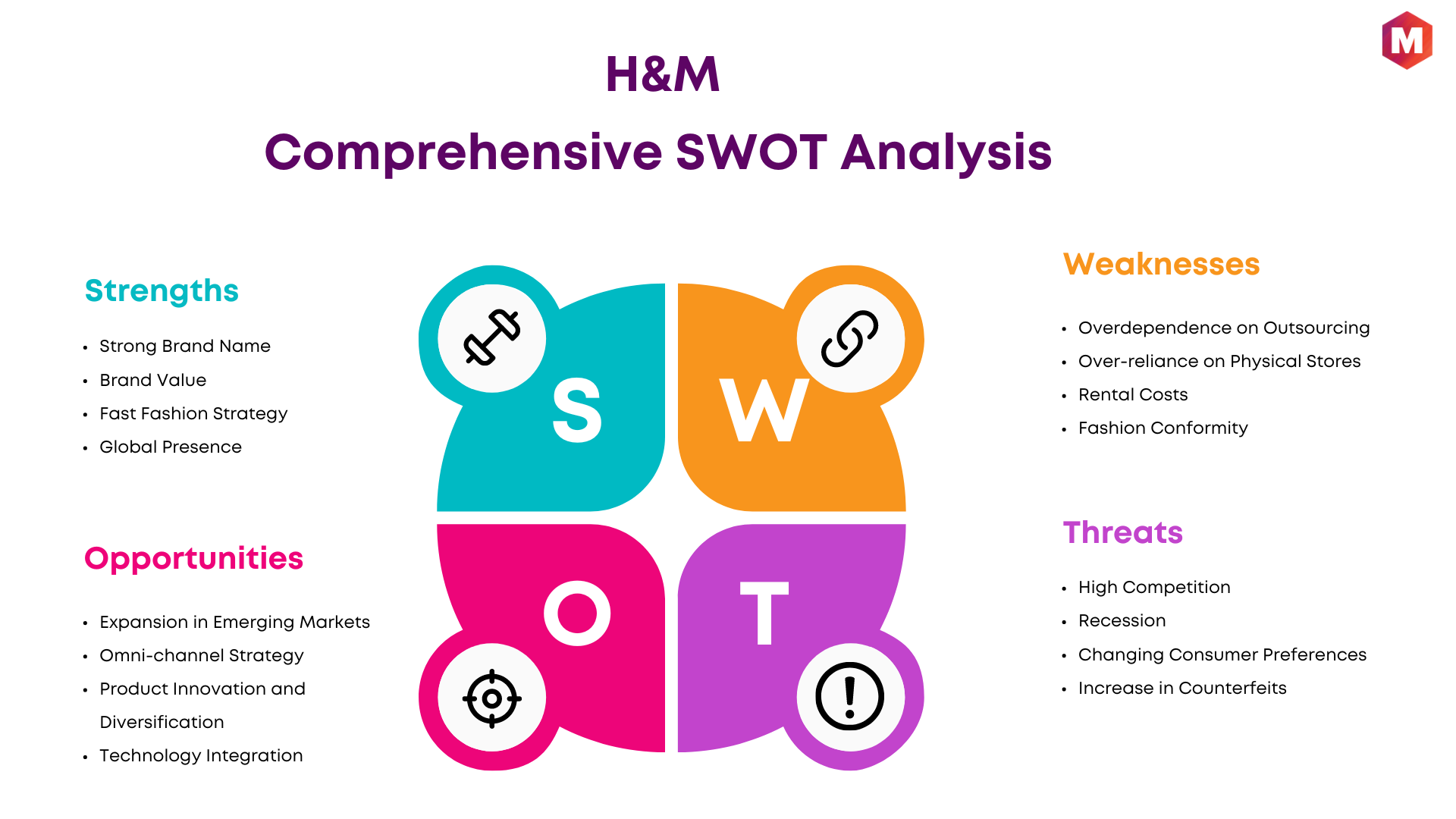 SWOT Analysis of H&M