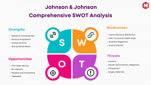 SWOT Analysis of Johnson & Johnson