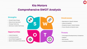 SWOT Analysis of Kia Motors