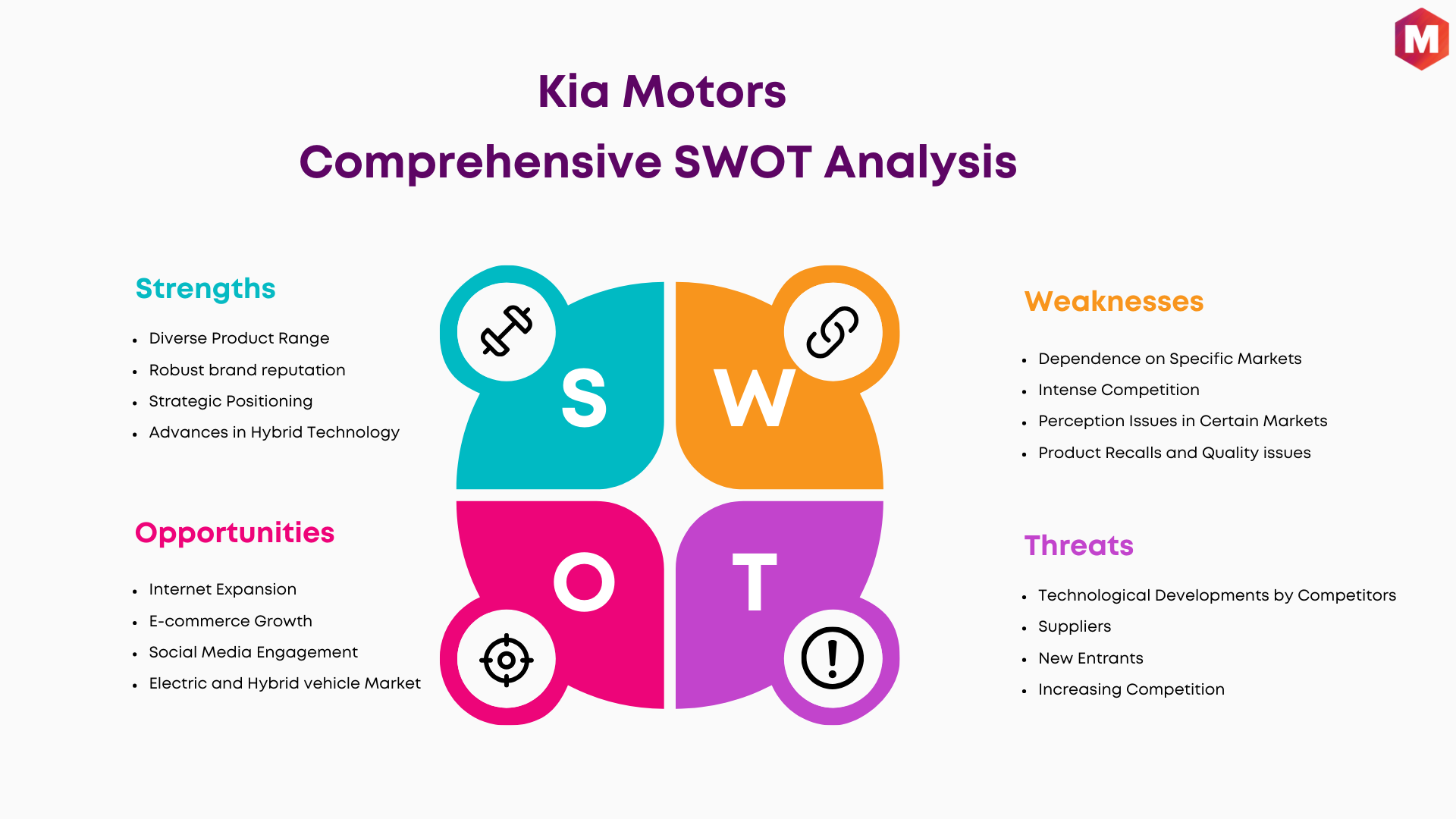 SWOT Analysis of Kia Motors