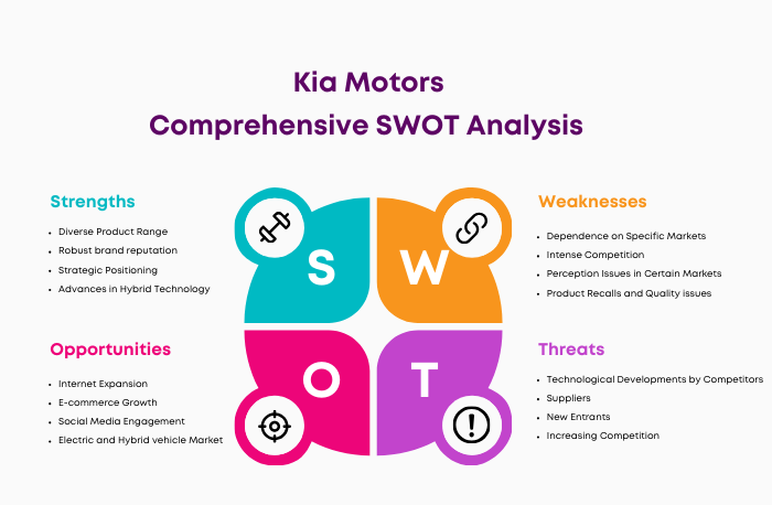 SWOT Analysis of Kia Motors