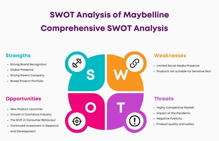SWOT Analysis of Maybelline
