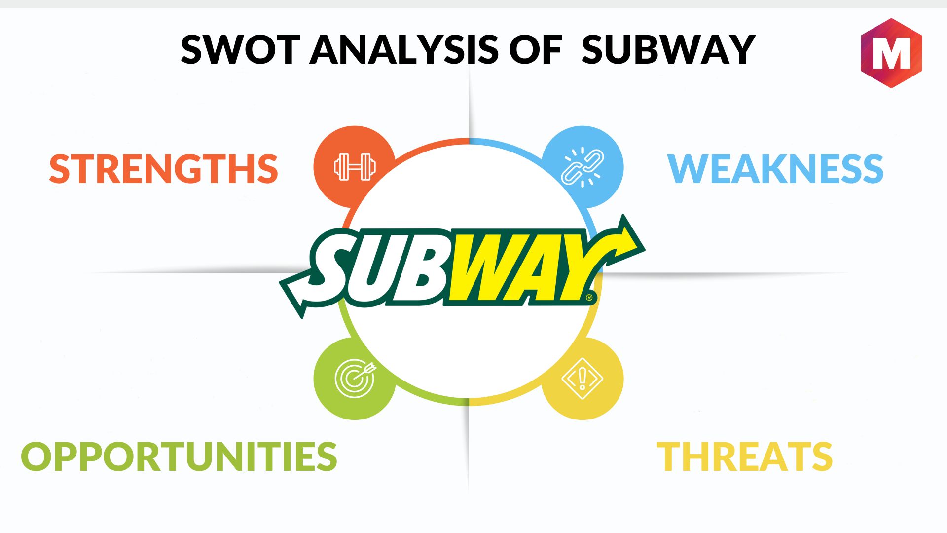 Subway SWOT Analysis