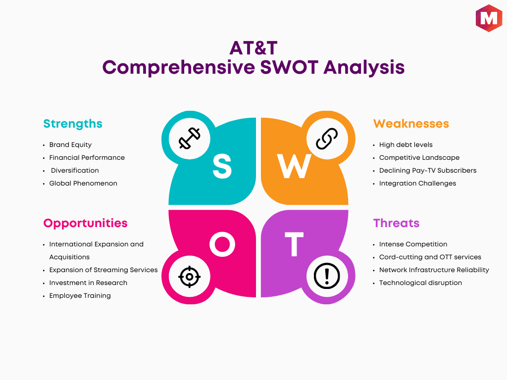 SWOT Analysis of AT&T