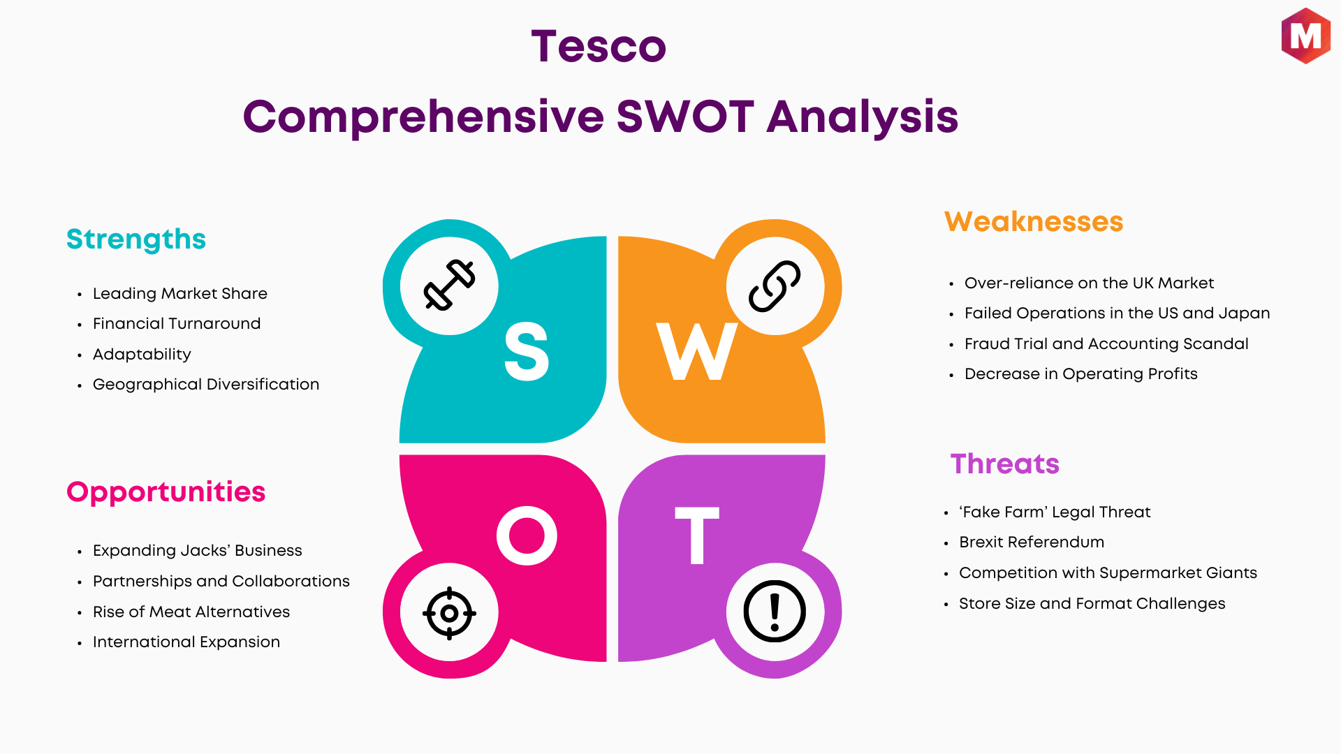 SWOT Analysis of Tesco