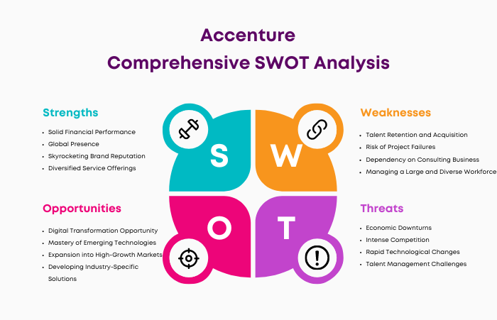 SWOT Analysis of Accenture