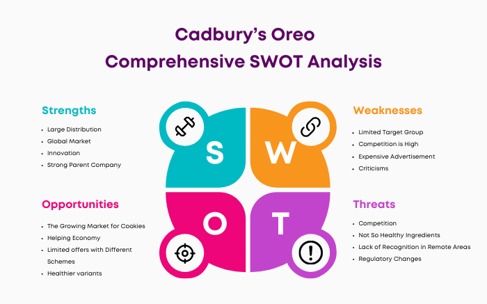 SWOT Analysis of Cadbury’s Oreo