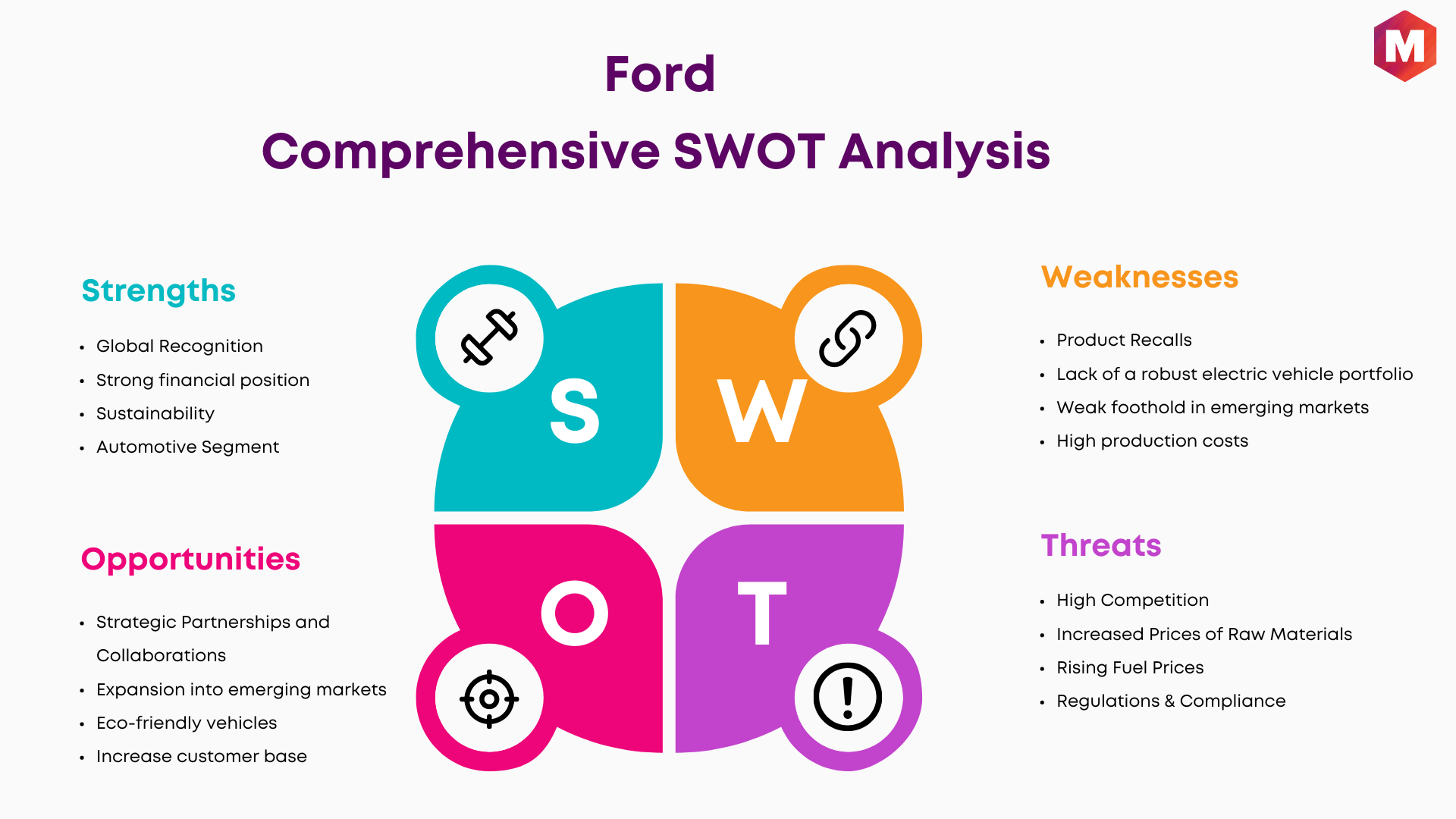 SWOT Analysis of Ford