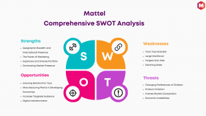 SWOT Analysis of Mattel