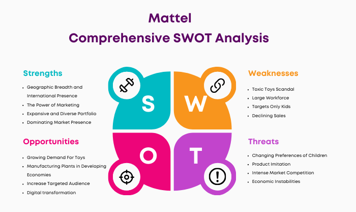 SWOT Analysis of Mattel