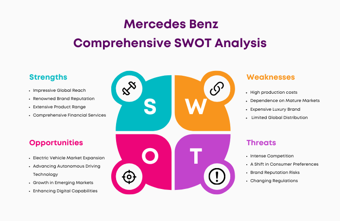 SWOT Analysis of Mercedes Benz