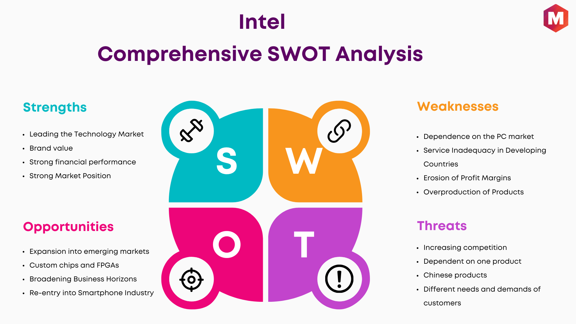 SWOT of Intel