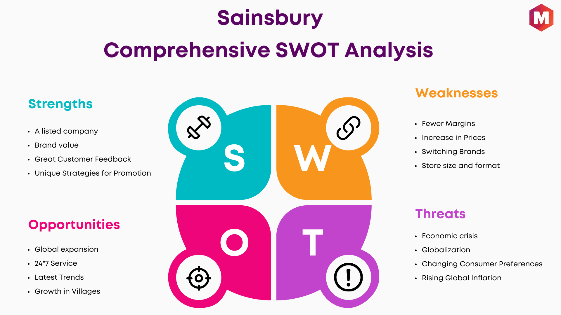 SWOT of Sainsbury