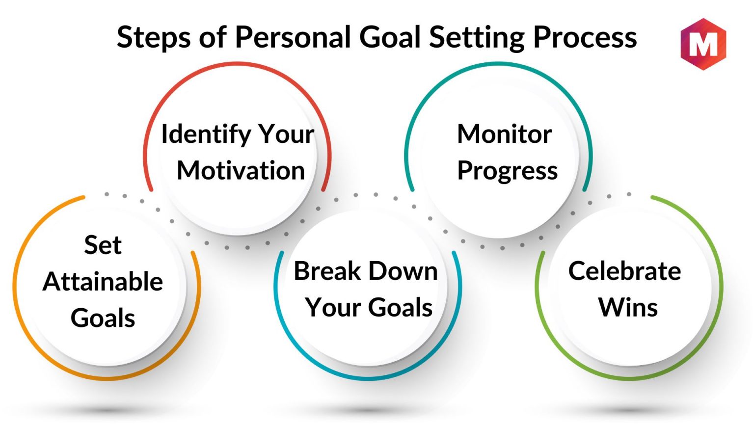 What Is Goal Setting Steps To Setting And Achieving Goals Marketing91 4587