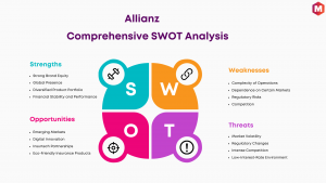 SWOT Analysis of Allianz