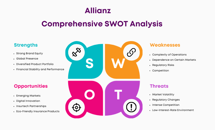 SWOT Analysis of Allianz