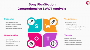 Swot analysis of Sony PlayStation (1)