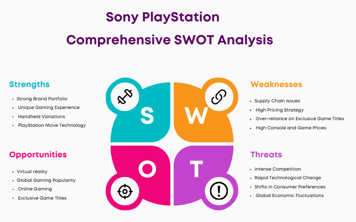 Swot analysis of Sony PlayStation
