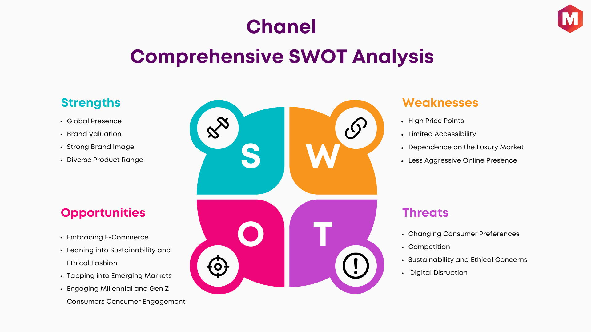 SWOT Analysis of Chanel