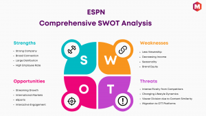 SWOT Analysis of ESPN