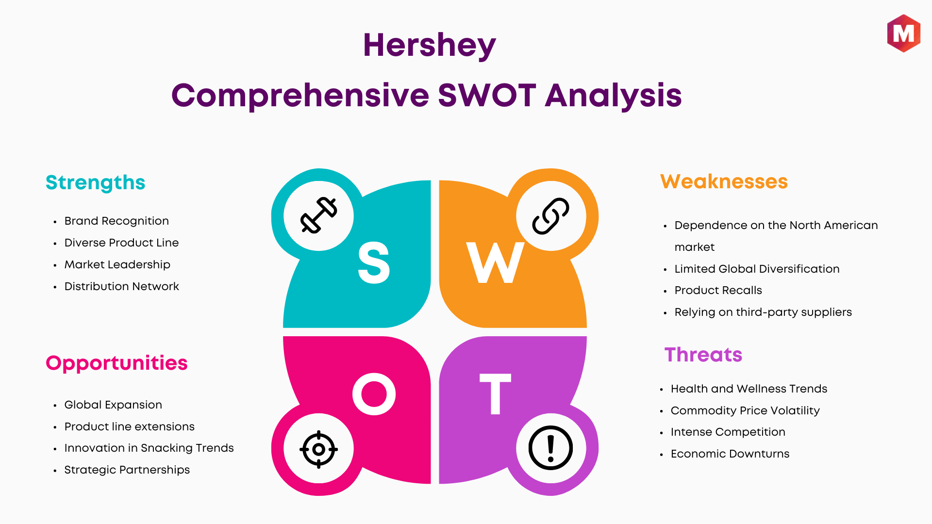 SWOT Analysis of Hershey