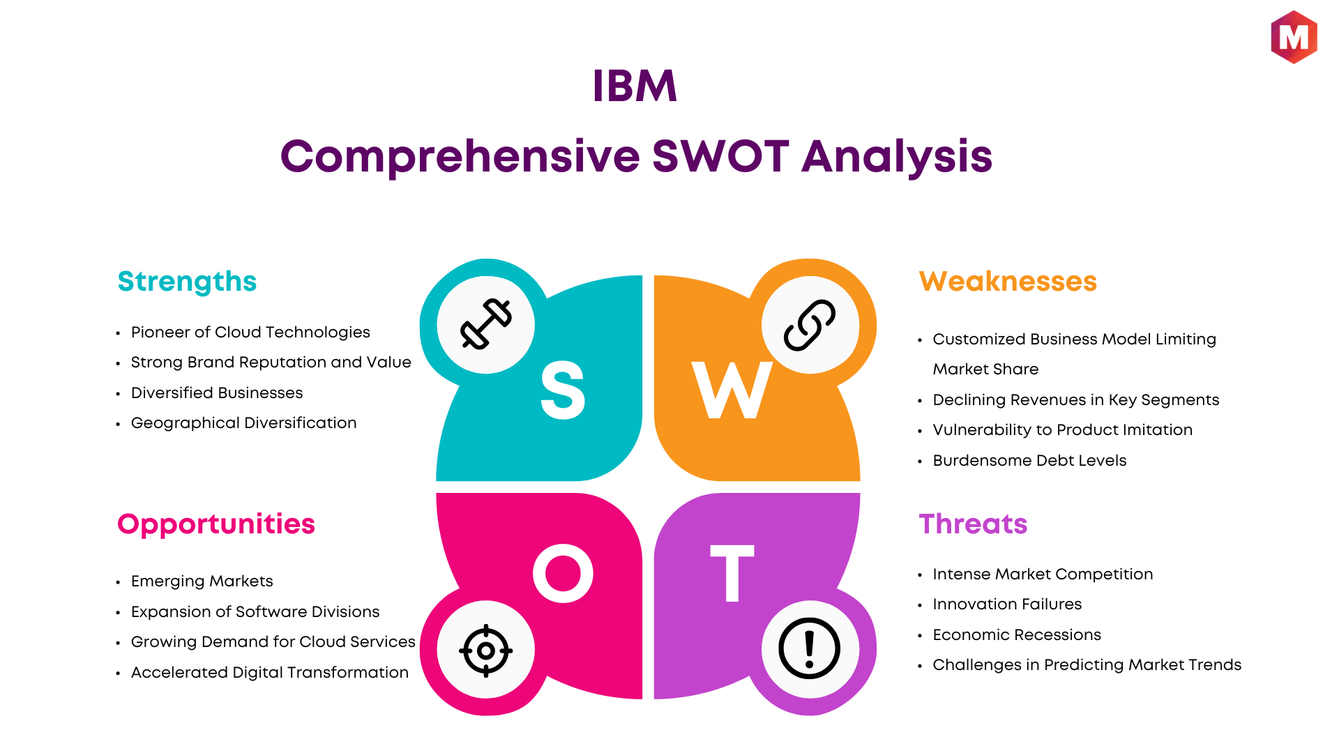 SWOT Analysis of IBM