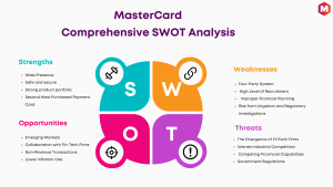 SWOT Analysis of MasterCard