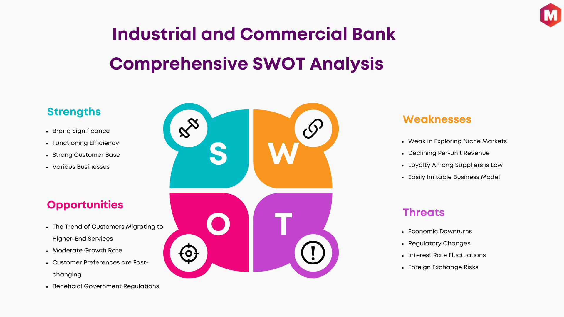 SWOT Analysis of Industrial and Commercial Bank