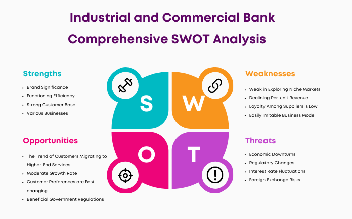 SWOT Analysis of Industrial and Commercial Bank