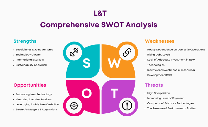 SWOT Analysis of L&T