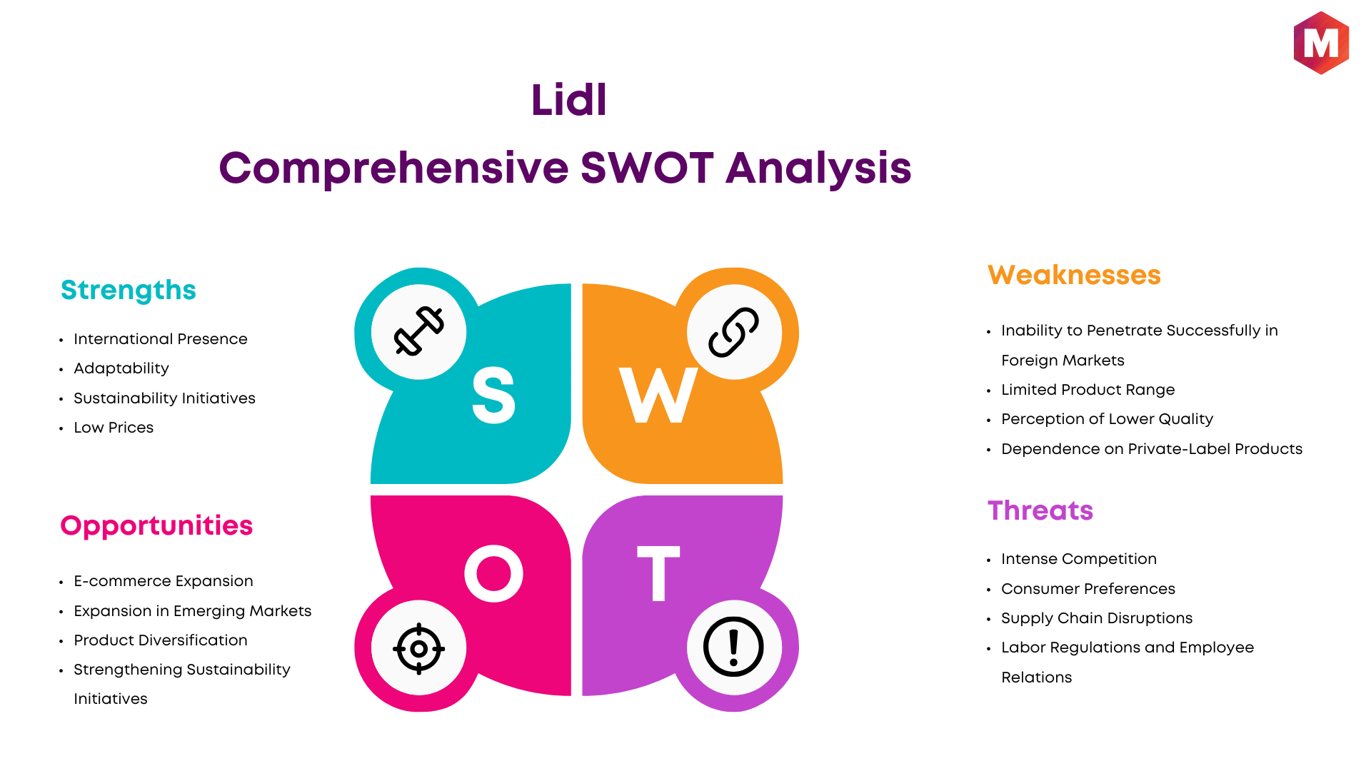 SWOT Analysis of Lidl