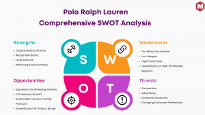 SWOT Analysis of Polo Ralph Lauren