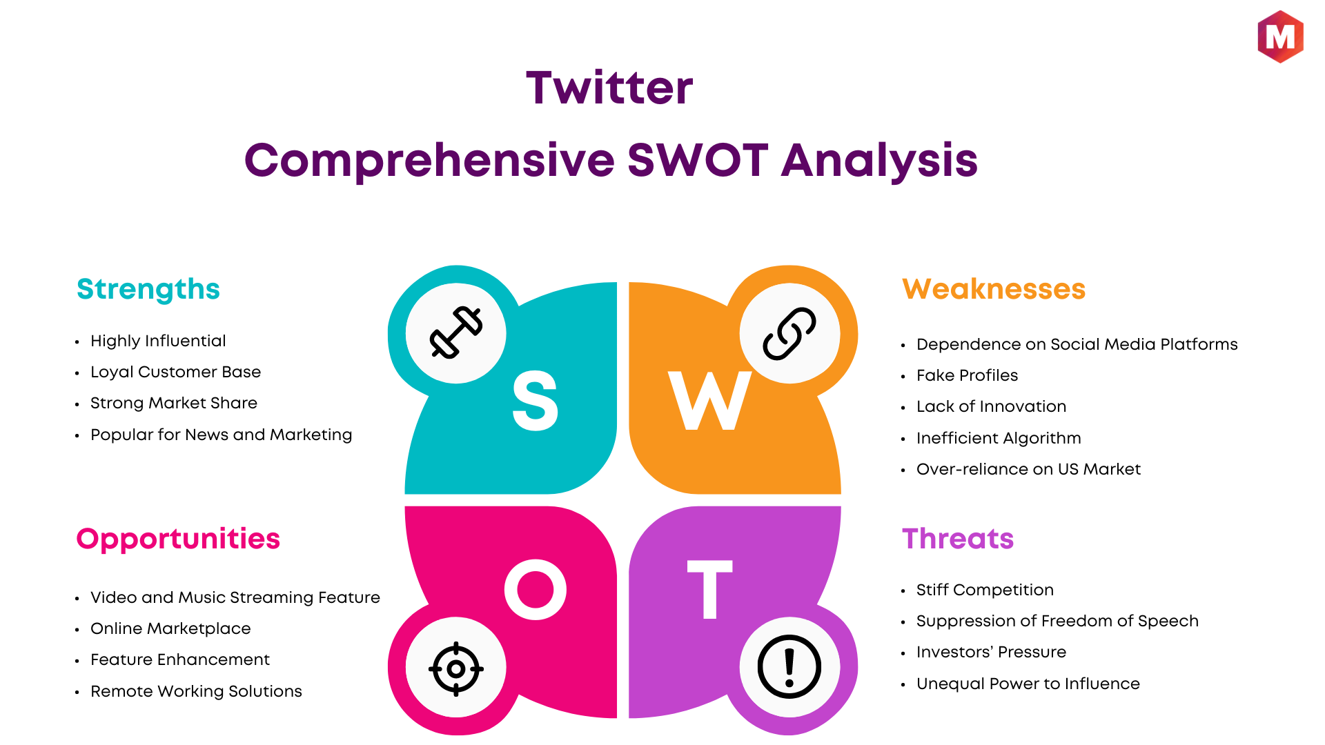 SWOT Analysis of Twitter