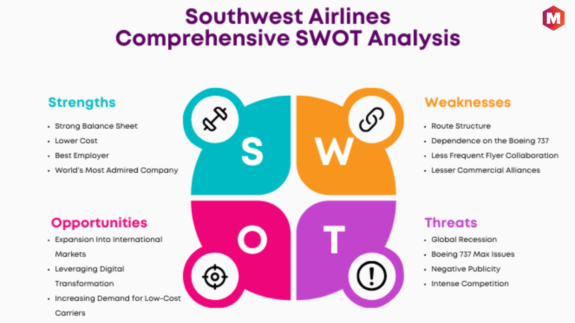 SWOT Analysis of Southwest Airlines (Updated 2024) | Marketing91