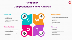 Swot analysis of Snapchat