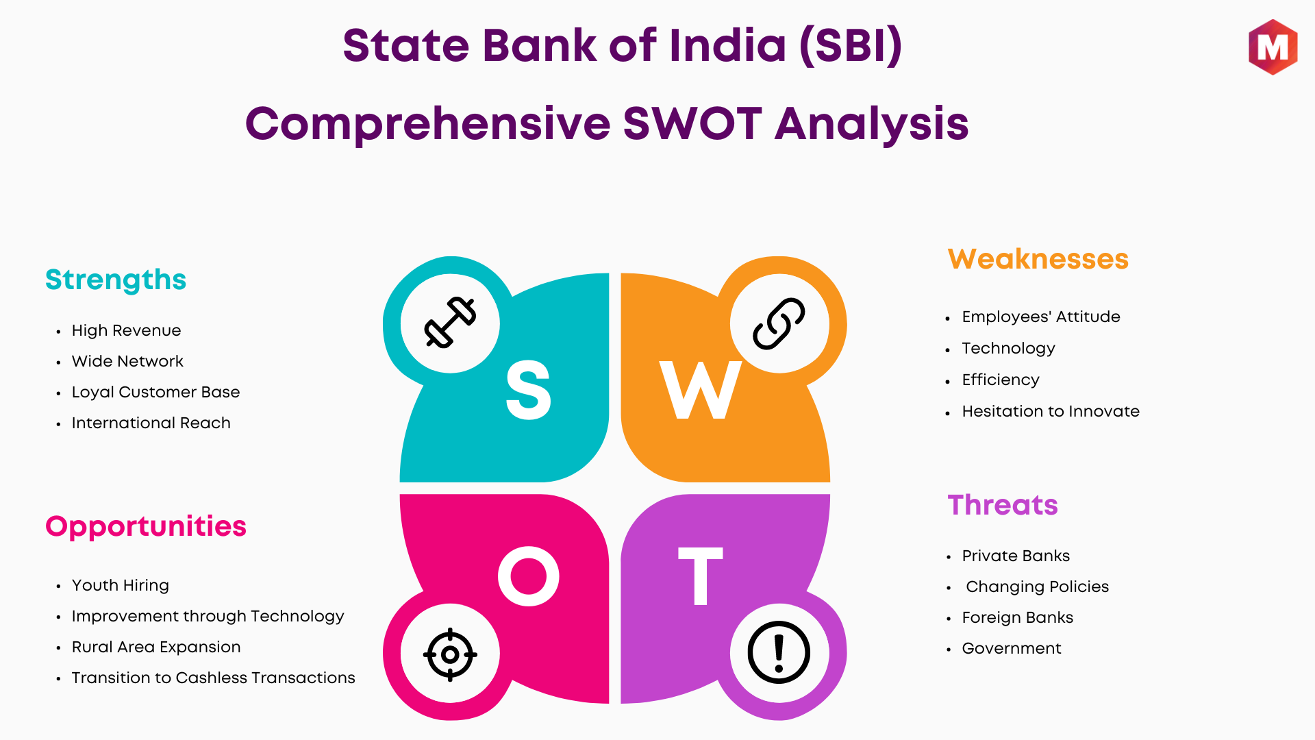 Swot analysis of State Bank of India (SBI)