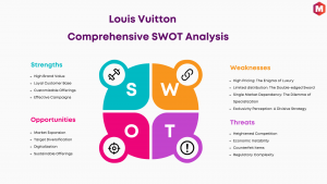 SWOT Analysis of Louis Vuitton