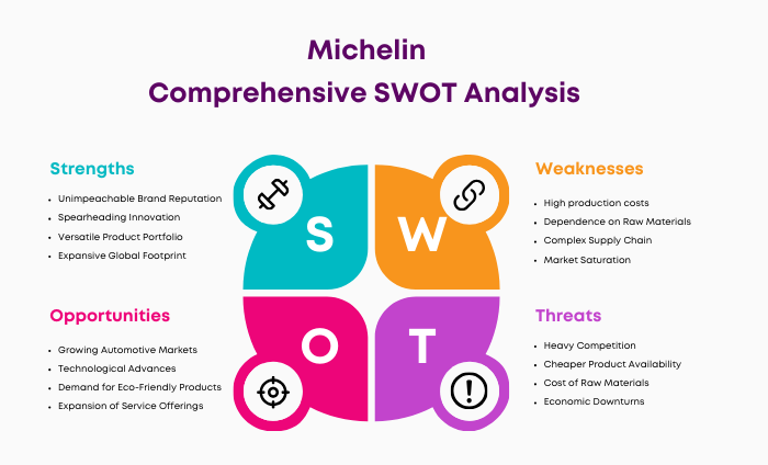 SWOT Analysis of Michelin