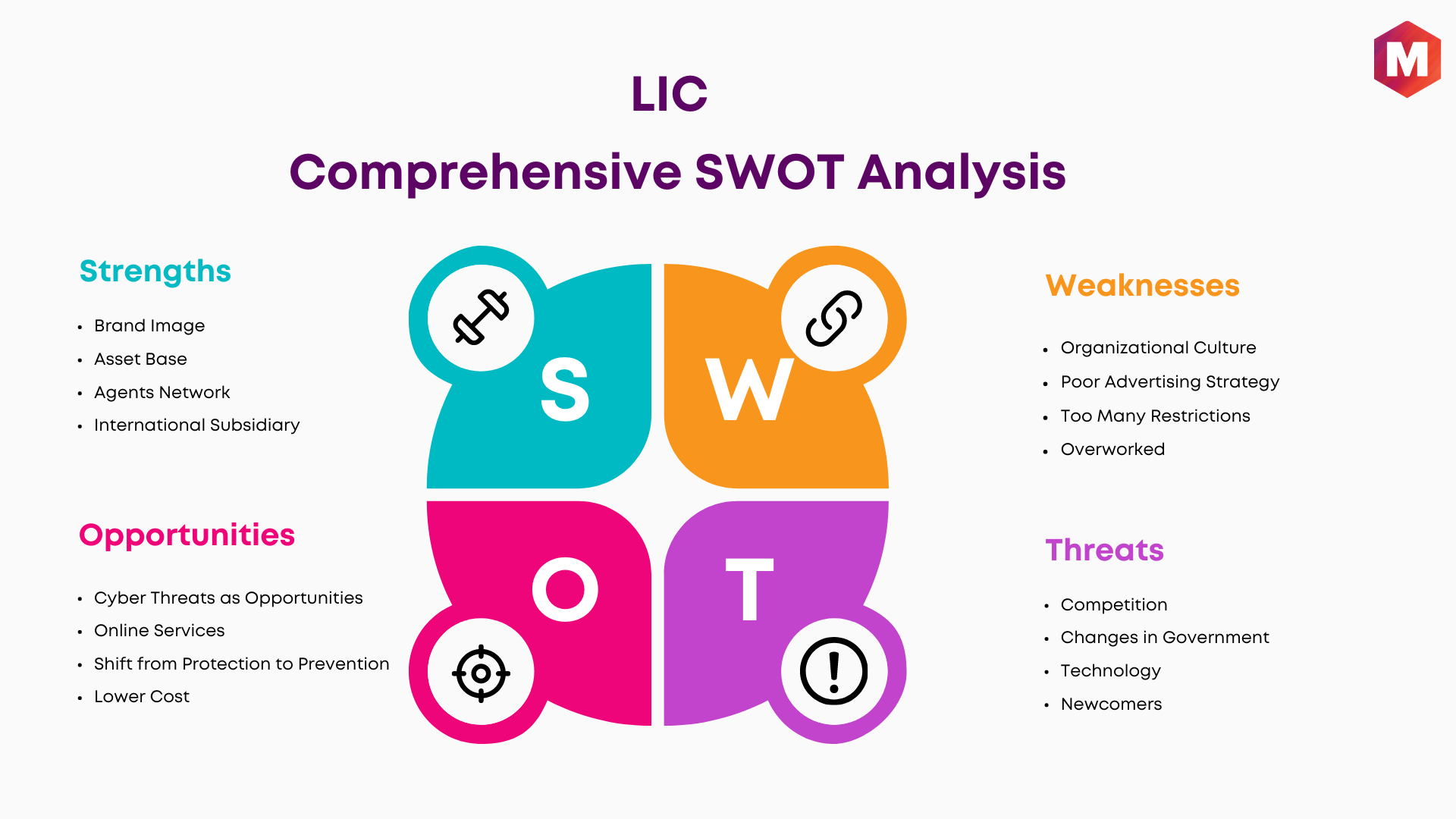 Swot analysis of LIC