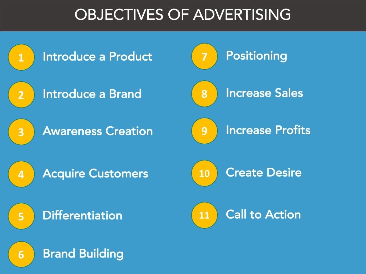 what is the main aim of marketing