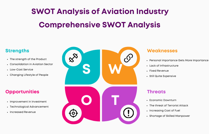 SWOT Analysis of Aviation Industry