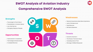 SWOT Analysis of Aviation Industry