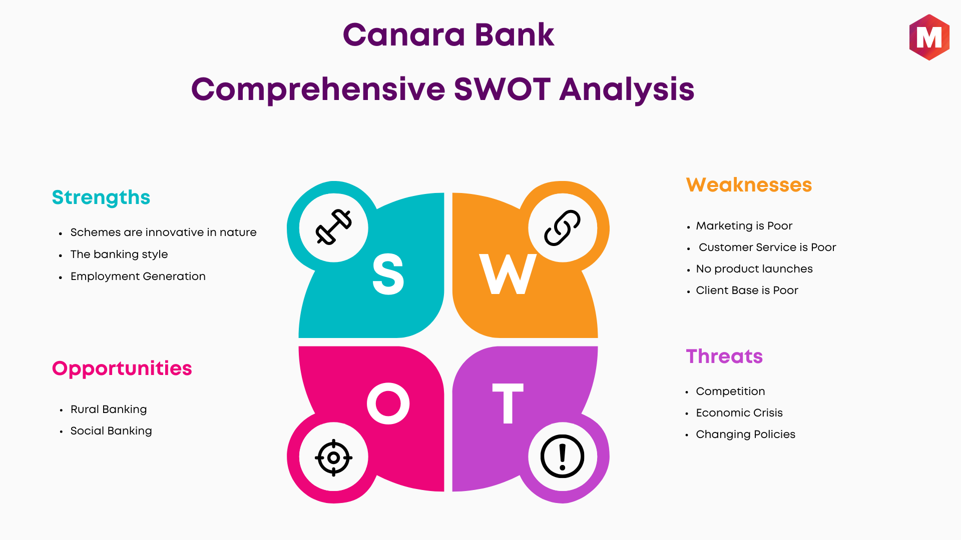 SWOT Analysis of Canara Bank
