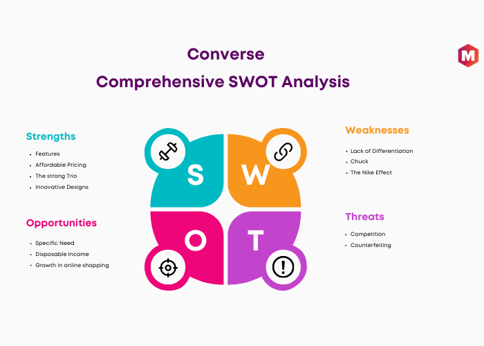 SWOT Analysis of Converse