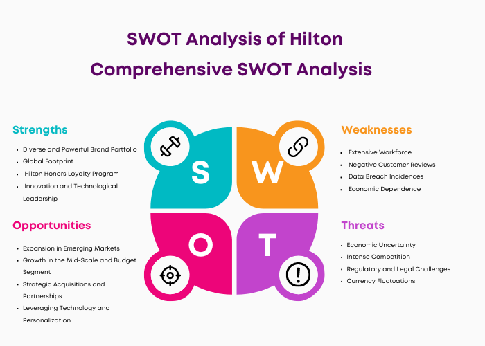 SWOT Analysis of Hilton